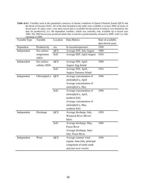 Fraser River sockeye salmon: data synthesis and cumulative impacts