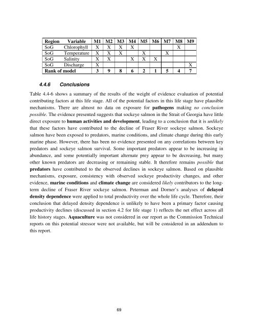 Fraser River sockeye salmon: data synthesis and cumulative impacts