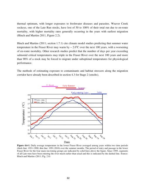 Fraser River sockeye salmon: data synthesis and cumulative impacts