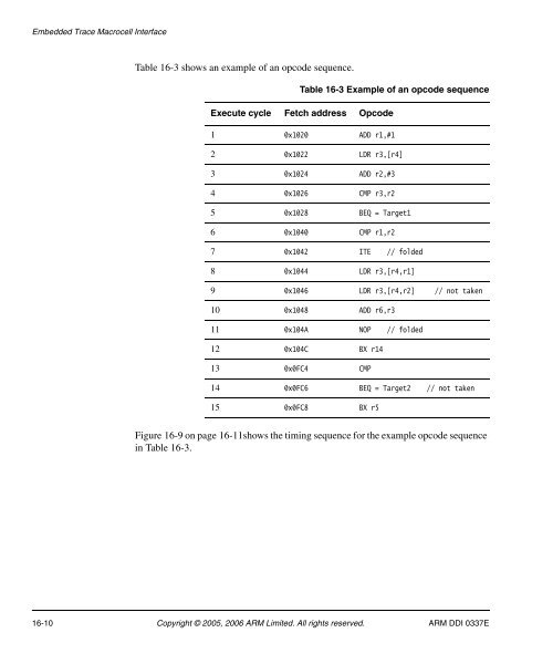 Embedded Trace Macrocell