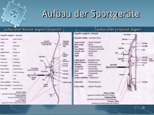 Pfeil und Bogen als Sportgerät - Martin Ptacnik