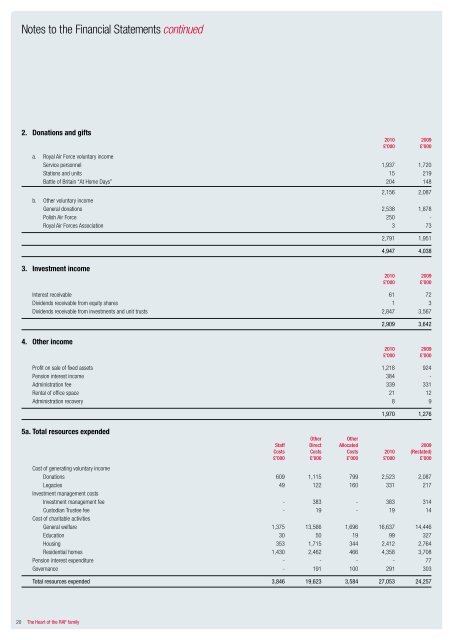 2010 annual report and accounts - PDF 700KB - RAF Benevolent ...