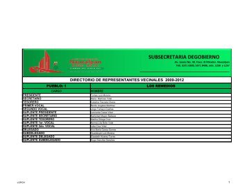 SUBSECRETARIA DEGOBIERNO - Transparencia Naucalpan