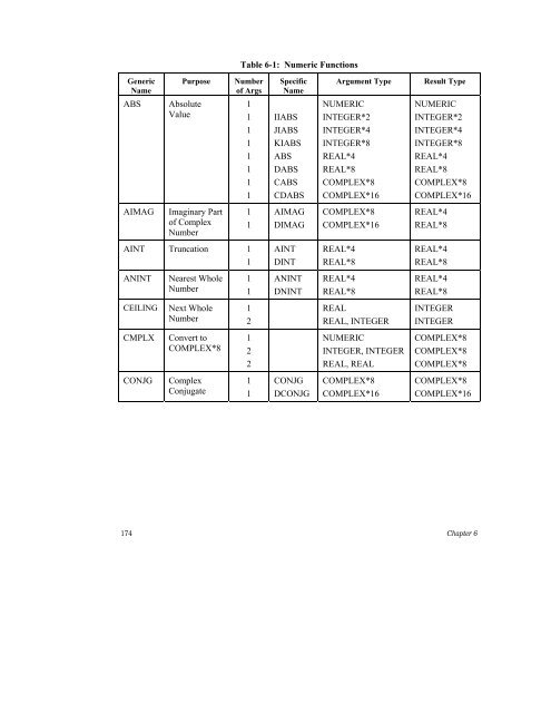 PGI Fortranï - Servidor WWW del Cluster Ladon-Hidra