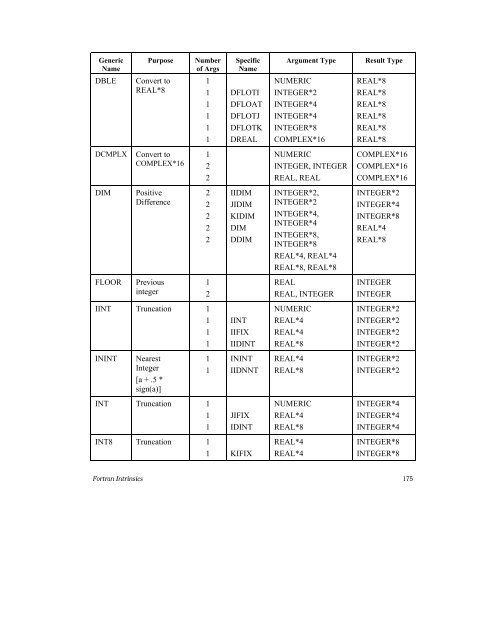 PGI Fortranï - Servidor WWW del Cluster Ladon-Hidra