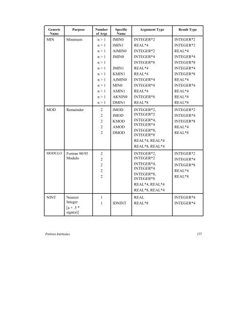 PGI Fortranï - Servidor WWW del Cluster Ladon-Hidra