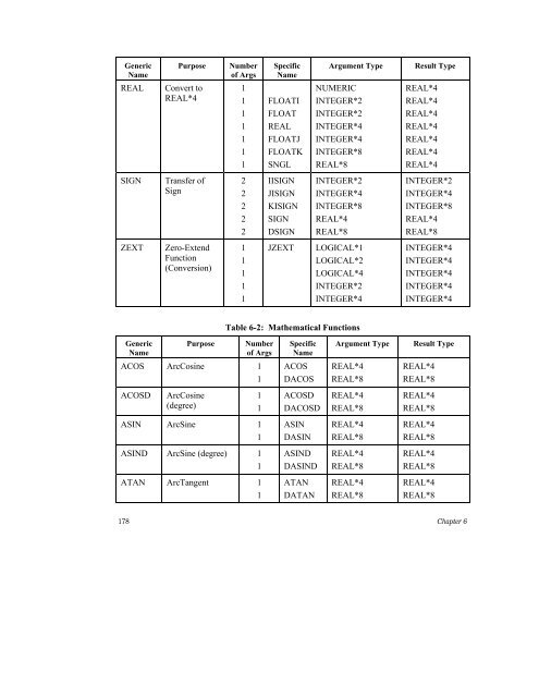 PGI Fortranï - Servidor WWW del Cluster Ladon-Hidra