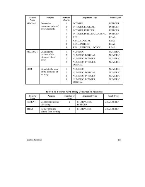 PGI Fortranï - Servidor WWW del Cluster Ladon-Hidra