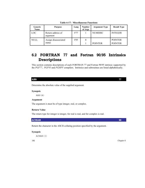 PGI Fortranï - Servidor WWW del Cluster Ladon-Hidra