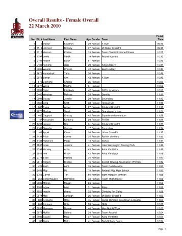 big climb 2010 full results - Llswa.org