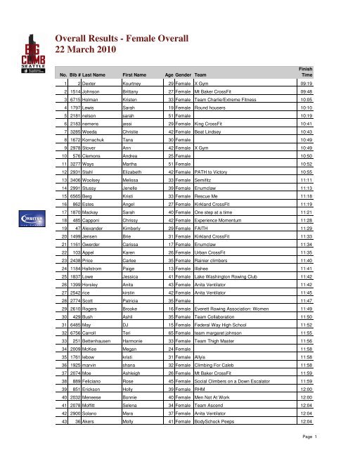 big climb 2010 full results - Llswa.org