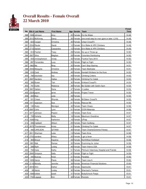 big climb 2010 full results - Llswa.org