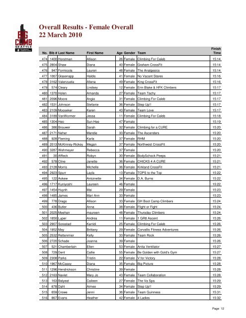 big climb 2010 full results - Llswa.org