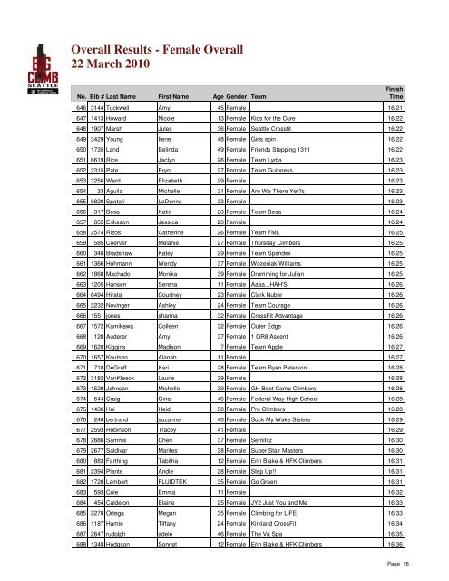 big climb 2010 full results - Llswa.org