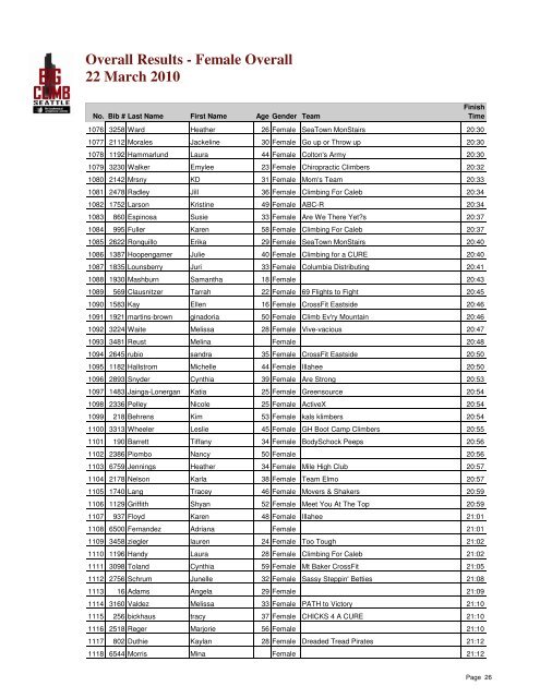 big climb 2010 full results - Llswa.org