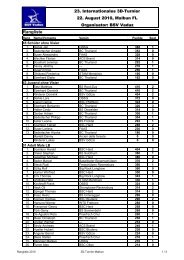 Rangliste - FAAS