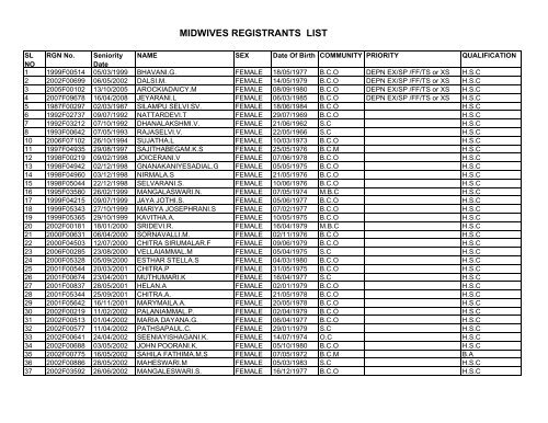 MIDWIVES REGISTRANTS LIST