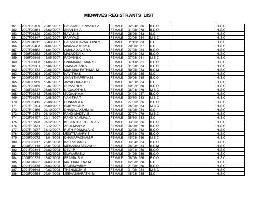 MIDWIVES REGISTRANTS LIST