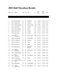 2003 Half Marathon Results - Des Moines Marathon & Half Marathon