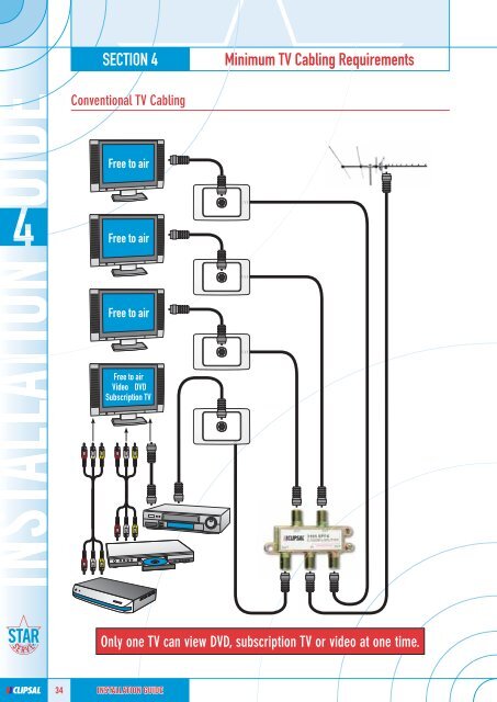 Clipsal StarServe - Installation Guide, 11635