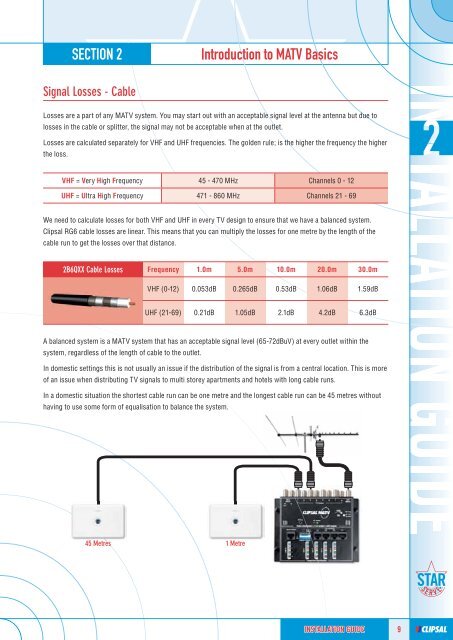 Clipsal StarServe - Installation Guide, 11635