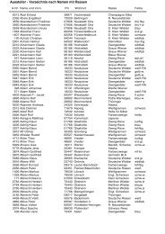 Ausstellerliste - 31. Bundes-Kaninchenschau