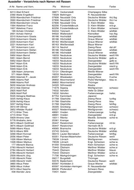 Ausstellerliste - 31. Bundes-Kaninchenschau