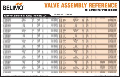 VALVE ASSEMBLY REFERENCE - Industrial Controls