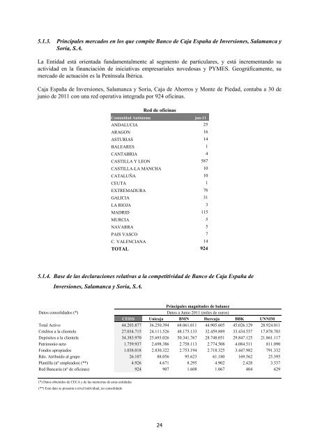 ComisiÃ³n Nacional del Mercado de Valores Mercados Primarios ...