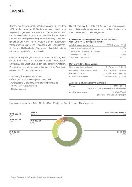 2010 - Kehrichtverwertung ZÃ¼rcher Oberland