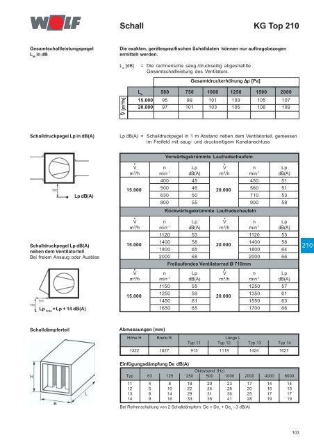 Klimageräte KG/KGW Top 21-1000