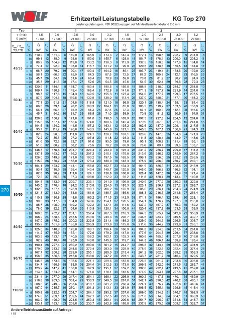 Klimageräte KG/KGW Top 21-1000