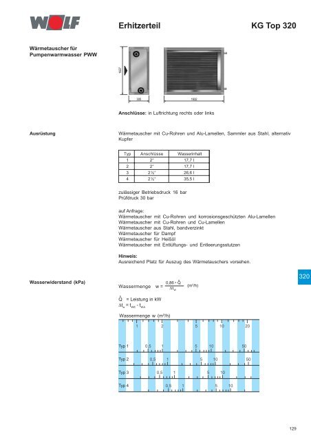 Klimageräte KG/KGW Top 21-1000