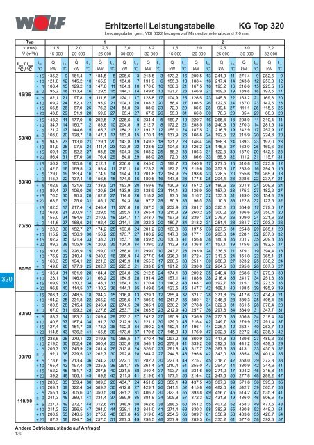 Klimageräte KG/KGW Top 21-1000