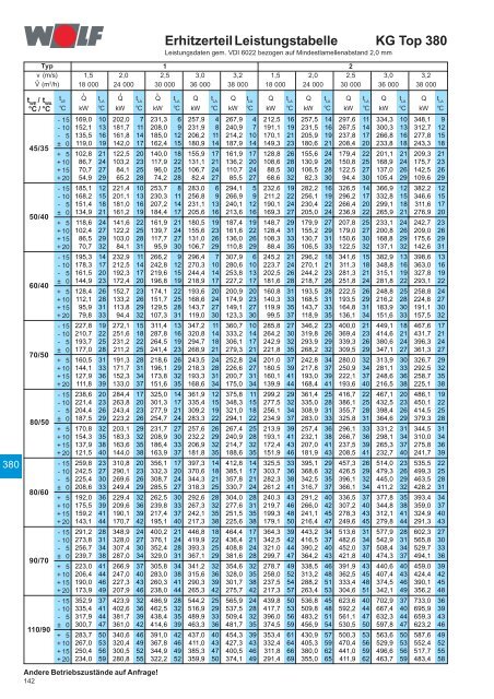 Klimageräte KG/KGW Top 21-1000