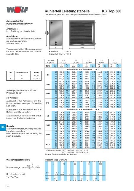 Klimageräte KG/KGW Top 21-1000