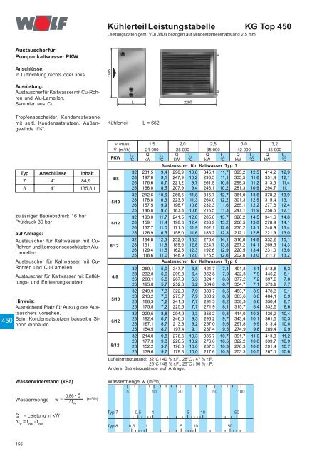 Klimageräte KG/KGW Top 21-1000