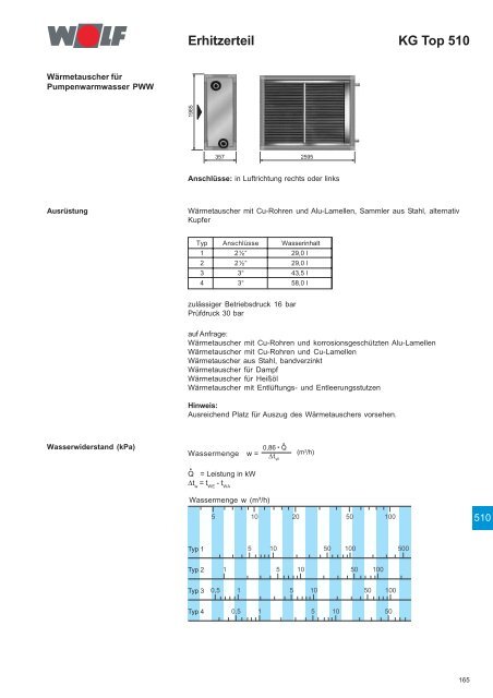 Klimageräte KG/KGW Top 21-1000