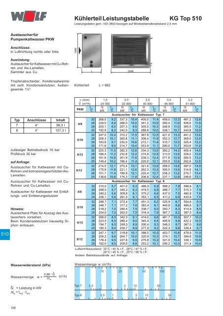 Klimageräte KG/KGW Top 21-1000