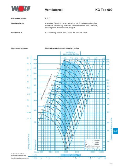 Klimageräte KG/KGW Top 21-1000