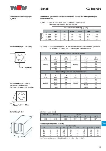 Klimageräte KG/KGW Top 21-1000