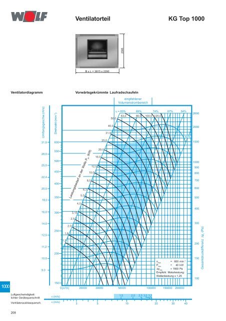 Klimageräte KG/KGW Top 21-1000