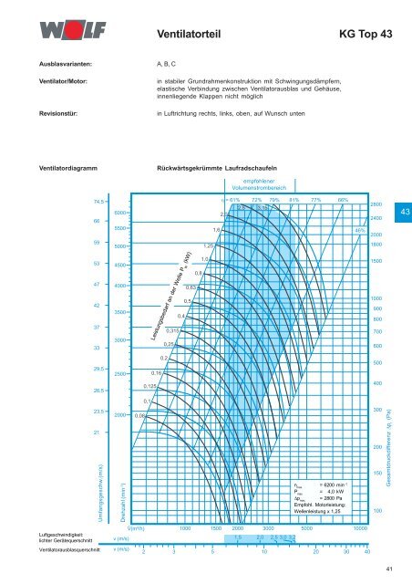 Klimageräte KG/KGW Top 21-1000