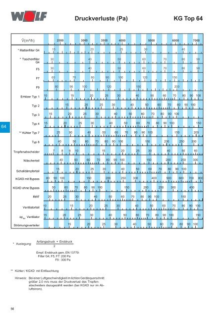 Klimageräte KG/KGW Top 21-1000