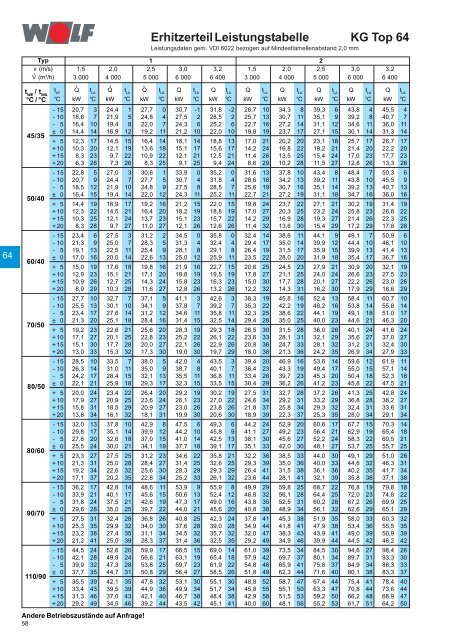 Klimageräte KG/KGW Top 21-1000