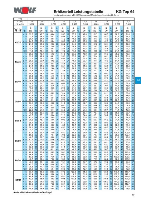 Klimageräte KG/KGW Top 21-1000