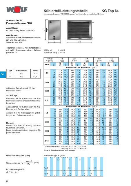 Klimageräte KG/KGW Top 21-1000