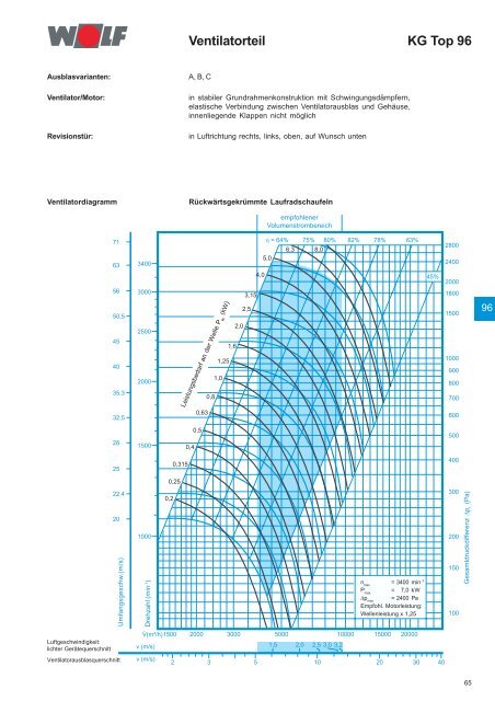 Klimageräte KG/KGW Top 21-1000