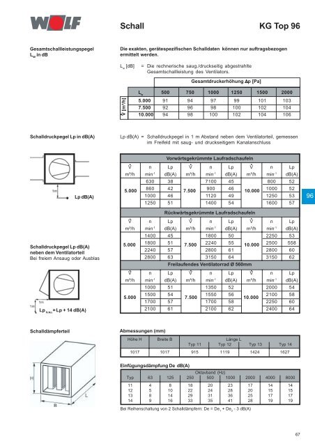 Klimageräte KG/KGW Top 21-1000