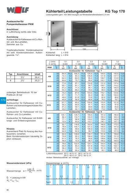 Klimageräte KG/KGW Top 21-1000